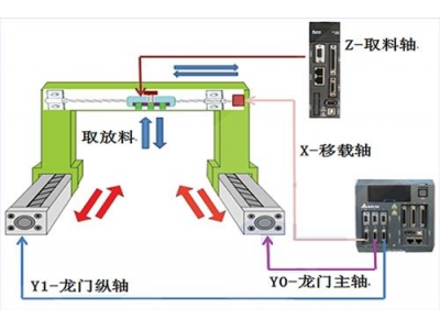 臺達工業自動化產品在自動IC燒錄機上的應用